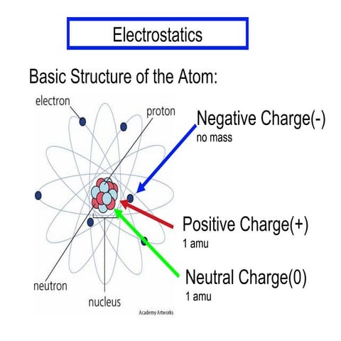 23 h electrostatics