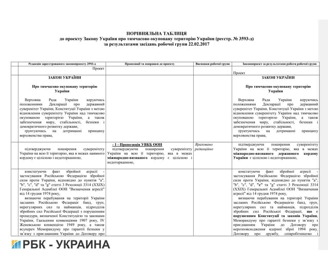 24.02.2017 порівняльна таблиця для комітету