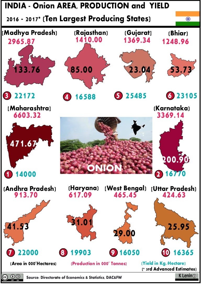 24.3 India Onion Area Production and Yield 2016 2017 3rd advanced est…