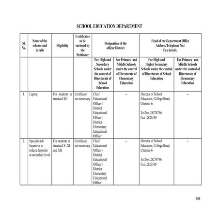 TAMIL NADU GOVERNMENT WELFARE SCHEMES 2017