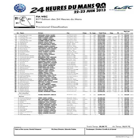 24 heures-du-mans-2013-classifcation-after-24h