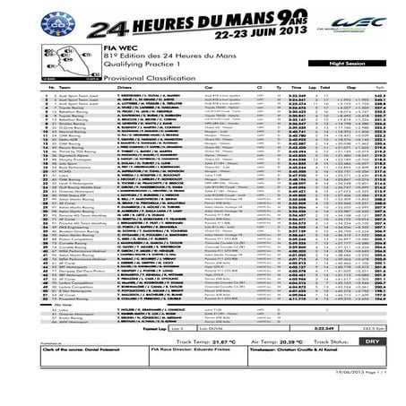 24 ore Le Mans 2013: qualifiche, primo turno