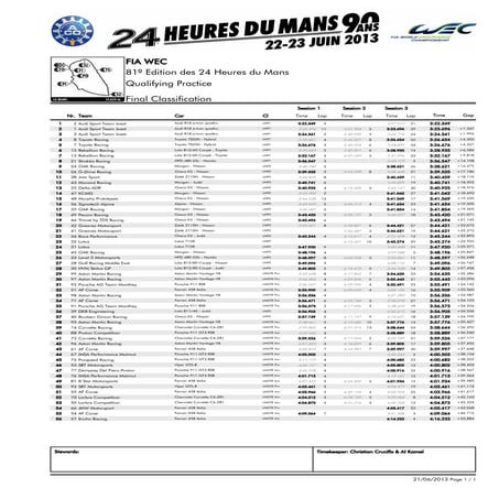 24 heures-du-mans-2013-qualifying-practice combined