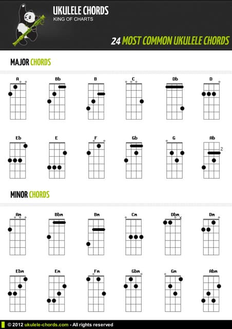 24 Popular ukulele chords 24 Popular Ukulele Chords