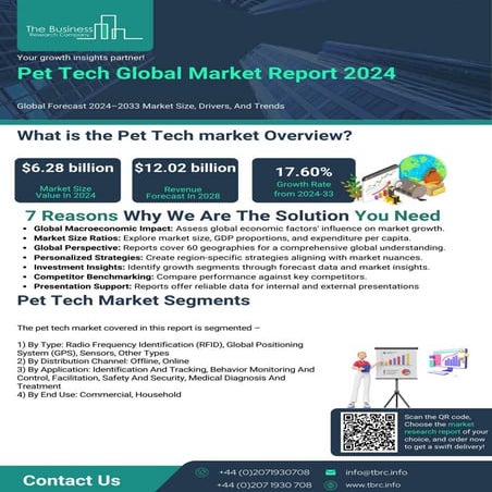 Pet Tech Market Report 2024 - Pet Tech Market Share Forecast | PDF