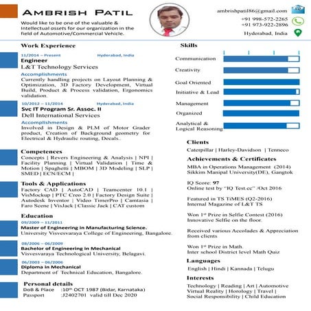 Ambrish Patil_Profile