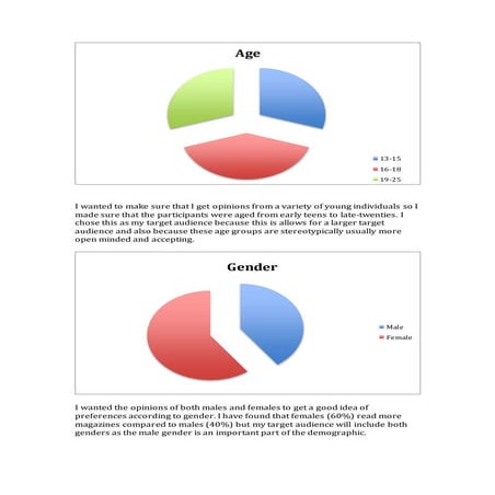 Questionnaire Results