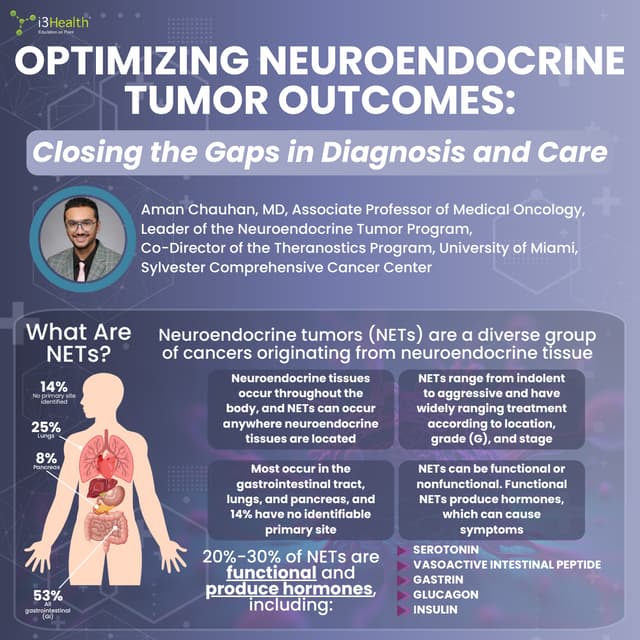 Infographic - Optimizing Neuroendocrine Tumor Outcomes