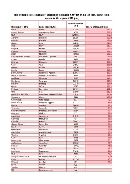 24693 informacia sodo-kil_kosti_aktivnih_vipadkiv_covid_19_na_100_tis_naselenna
