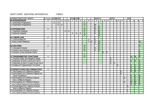 addmaths-gantt-chart-f4-and-5