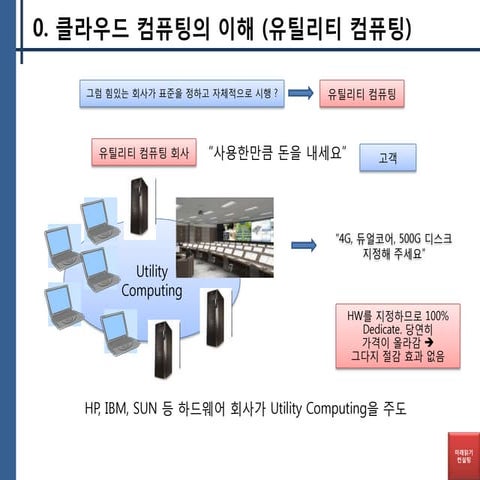 클라우드 컴퓨팅에 대한 이해, 비즈니스 혁신 전략(2)