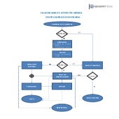 248825341-Flujograma-de-Atencion-Medica.pdf