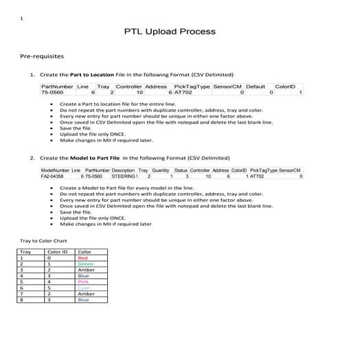 PTL User Guide