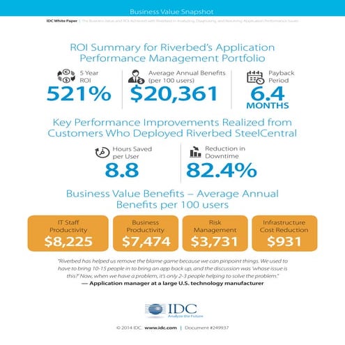 Riverbed Business Value Snapshot