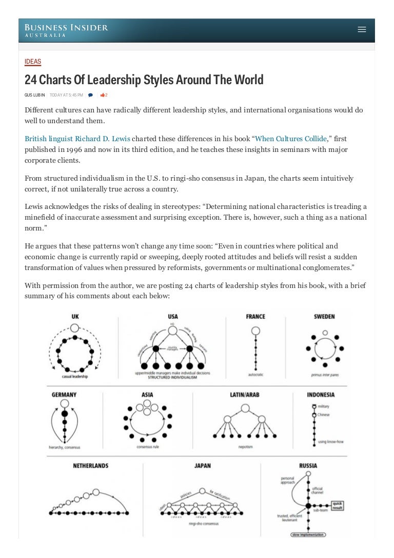 leadership styles around the world