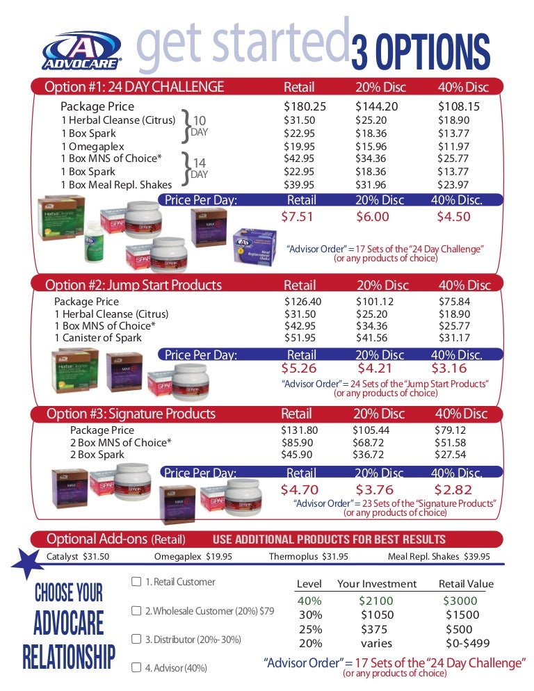 AdvoCare 24 Day Challenge