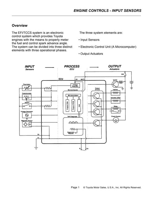 Designs of input and output driver circuits for 16 bit electronic ...