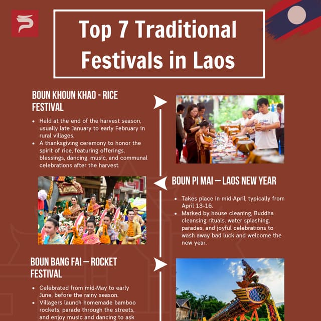 4 of the best events and festivals in Laos | PDF