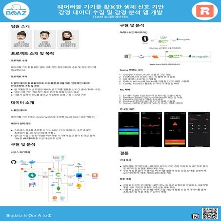 제 22회 보아즈(BOAZ) 빅데이터 컨퍼런스 - [소크라데이터스] : 웨어러블 기기를 활용한 생체 신호 기반 감정 데이터 수집 및 감정 ...