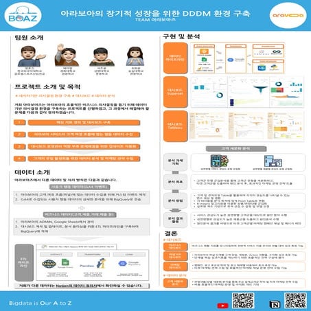 제 22회 보아즈(BOAZ) 빅데이터 컨퍼런스 - [아라보아즈] : 아라보아의 장기적 성장을 위한 DDDM 환경 구축