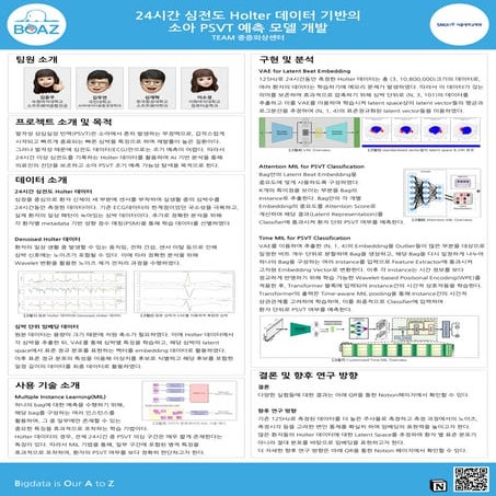 제 22회 보아즈(BOAZ) 빅데이터 컨퍼런스 - [중증외상센터] : 24시간 심전도 Holter 데이터 기반의 소아 PSVT 예측 모델 개발