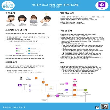 제 22회 보아즈(BOAZ) 빅데이터 컨퍼런스 - [직행복] : 실시간 로그 처리 기반 추천시스템