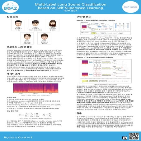 제 22회 보아즈(BOAZ) 빅데이터 컨퍼런스 - [청진스] : Multi-Label Lung Sound Classification  ba...