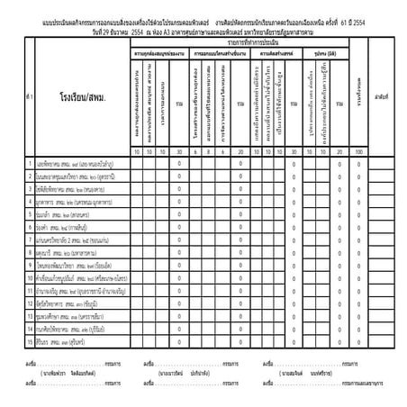 แบบประเมินการออกแบบสิ่งของเครื่องใช้ด้วยโปรแกรมคอมพิวเตอร์ ครูอำนาจ สพม 25