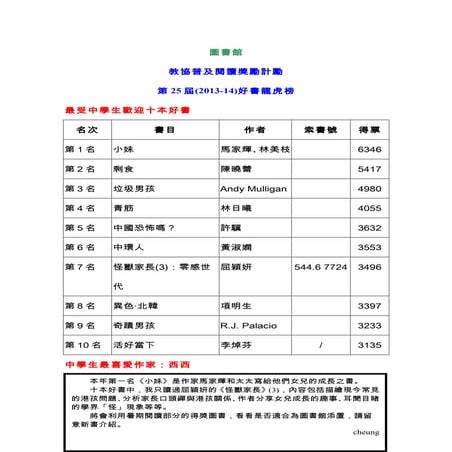 第25屆好書龍虎榜