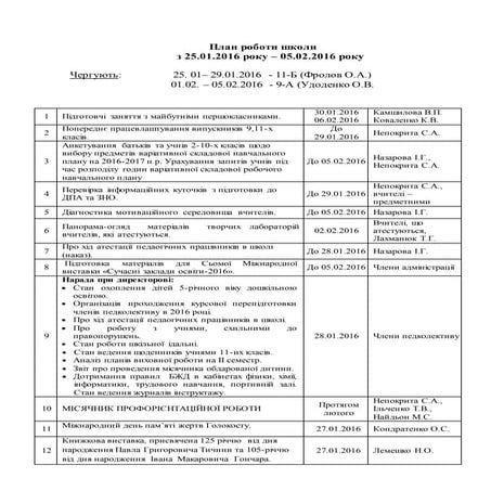 план роботи  з 25.01.2016   05.02.2016