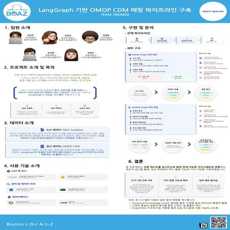 제 22회 보아즈(BOAZ) 빅데이터 컨퍼런스 - [SNOMED] : LangGraph 기반 OMOP CDM 매핑 파이프라인 구축