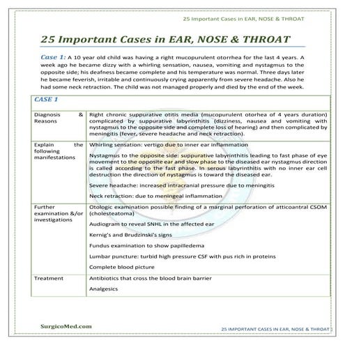 25 Important Cases In Ear Nose Throat | SurgicoMed.com