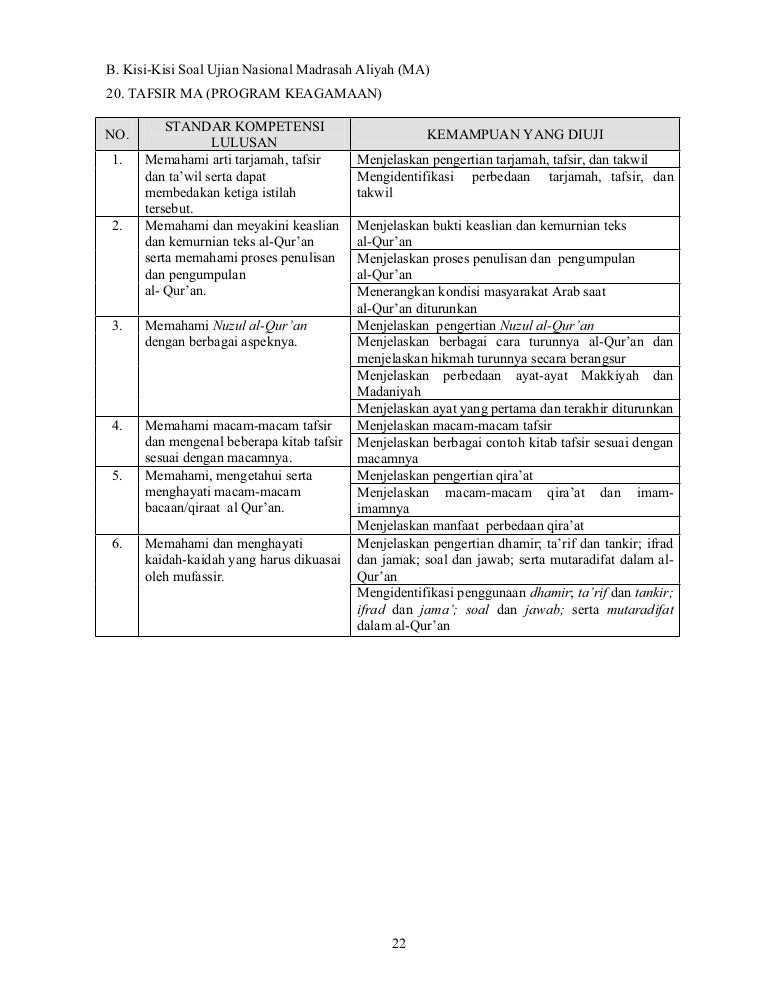 25 Ma Tafsir Ma Keagamaan