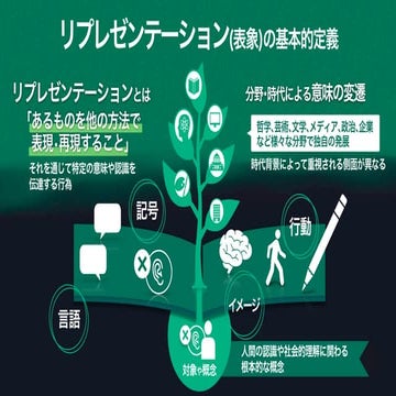 THE WELL-BEING WEEK 2025ワークショップ見えないバリアに気づくとき ―アクセシビリティとリプレゼンテーションの対話―】資料②