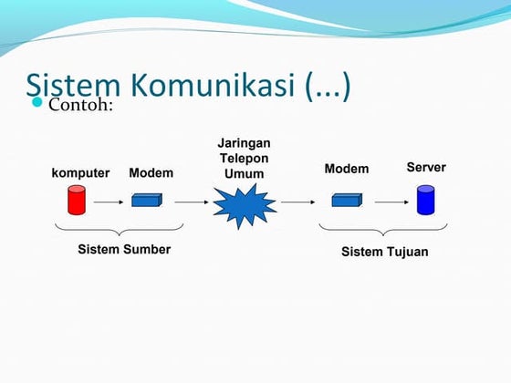 Jaringan Area Luas WAN | PPT