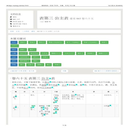 遼史 065 卷六十五 表第三 公主表