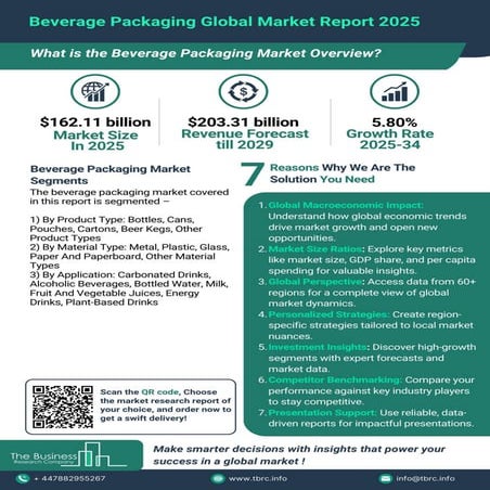 Beverage Packaging Market Size, Trends and Growth Analysis 2025 | PDF