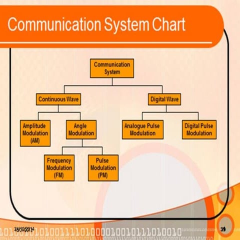 am modulation description and diagrams.pdf
