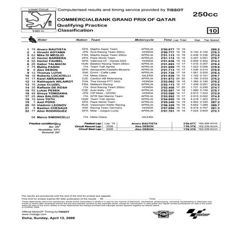 250cc kwalifikacje Grand Prix Kataru
