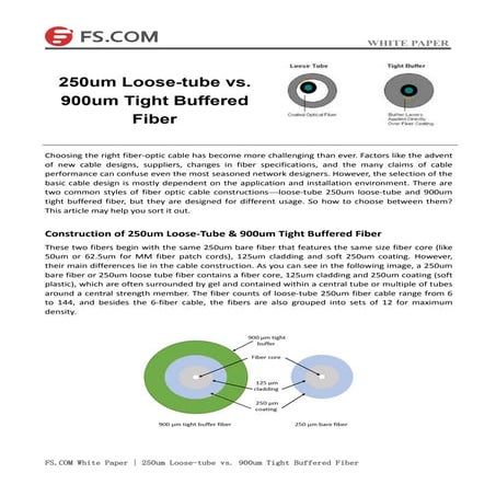 250um loose tube vs. 900um tight buffered fiber