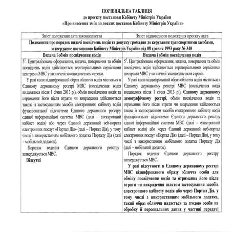 Монастирський док