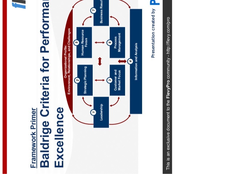 Baldrige Criteria for Performance Excellence