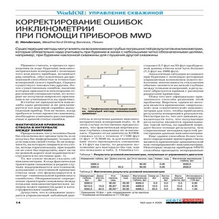 255.корректирование ошибок инклином...