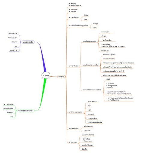 2553 week 16 class (27 september 2010) map