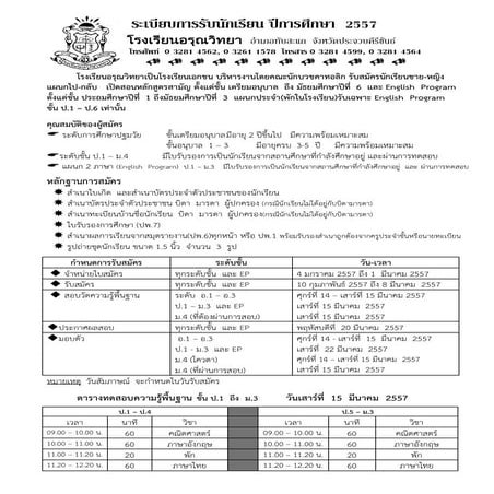 ระเบียบการสมัครรับนักเรียน ประจำปีการศึกษา 2557