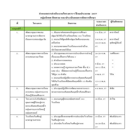 กำหนดการดำเนินงานโครงการฯ ปีงบประมาณ  2557
