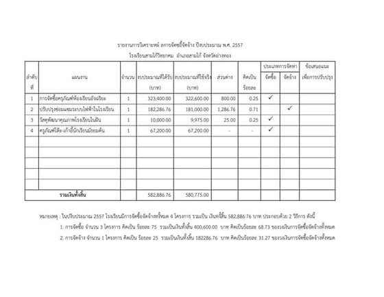 ผลรายงานการวิเคราะห์ผลจัดซื้อ จ้าง-ปี-2557 | PDF
