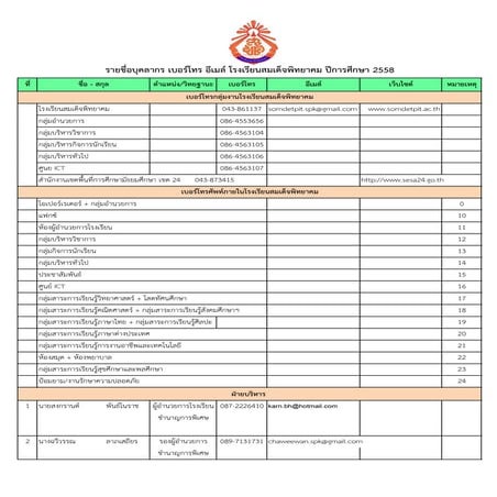 รายชื่อ เบอร์โทร อีเมล์ บุคลากรโรงเรียนสมเด็จพิทยาคม ปี 2558 