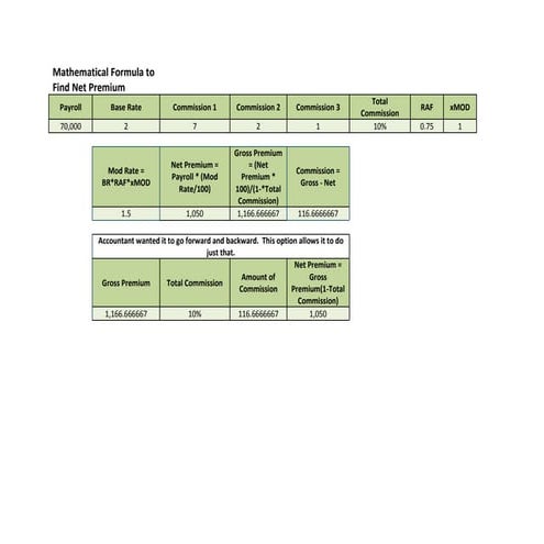Hire verses Overtime Analysis | PDF