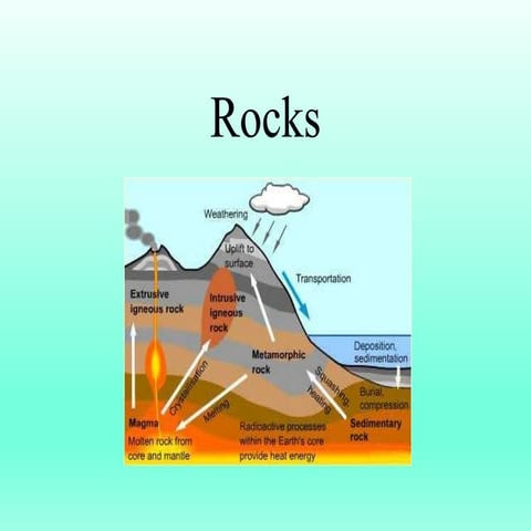 Rock and the Rock cycle dsflkdsfkdskfl;dskfl;dskfldskflkds;f